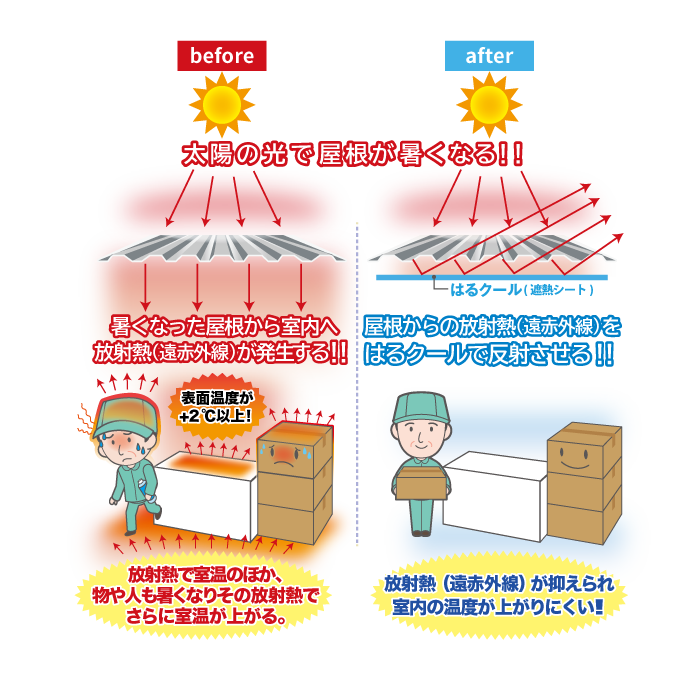 はるクールの仕組み